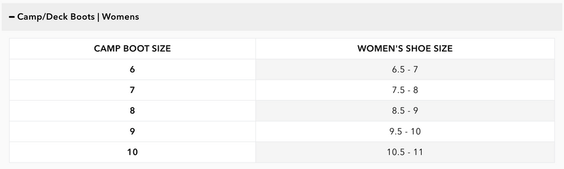 Load image into Gallery viewer, Gator Waders Womens Ocean Spray Deck Boots Size Chart
