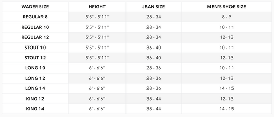 Gator Waders Mens Red Evo1 Waders Size Chart