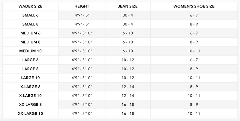 Load image into Gallery viewer, Gator Waders Womens Seven Evo1 Waders Size Chart
