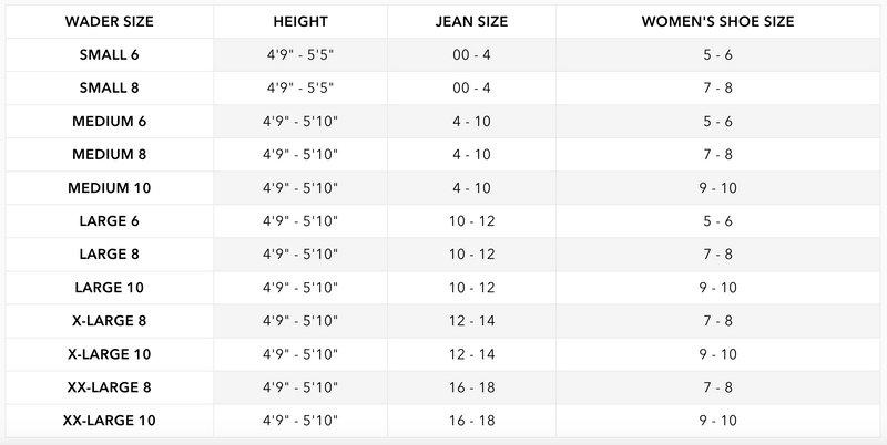 Load image into Gallery viewer, Gator Waders Womens Gray Uninsulated Swamp Waders Size Chart
